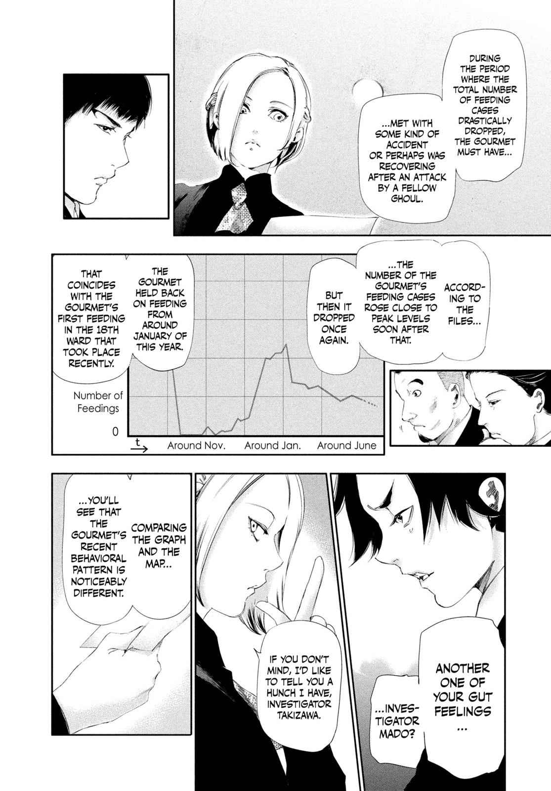 Tokyo Ghoul Chap 81 - Next Chap 82