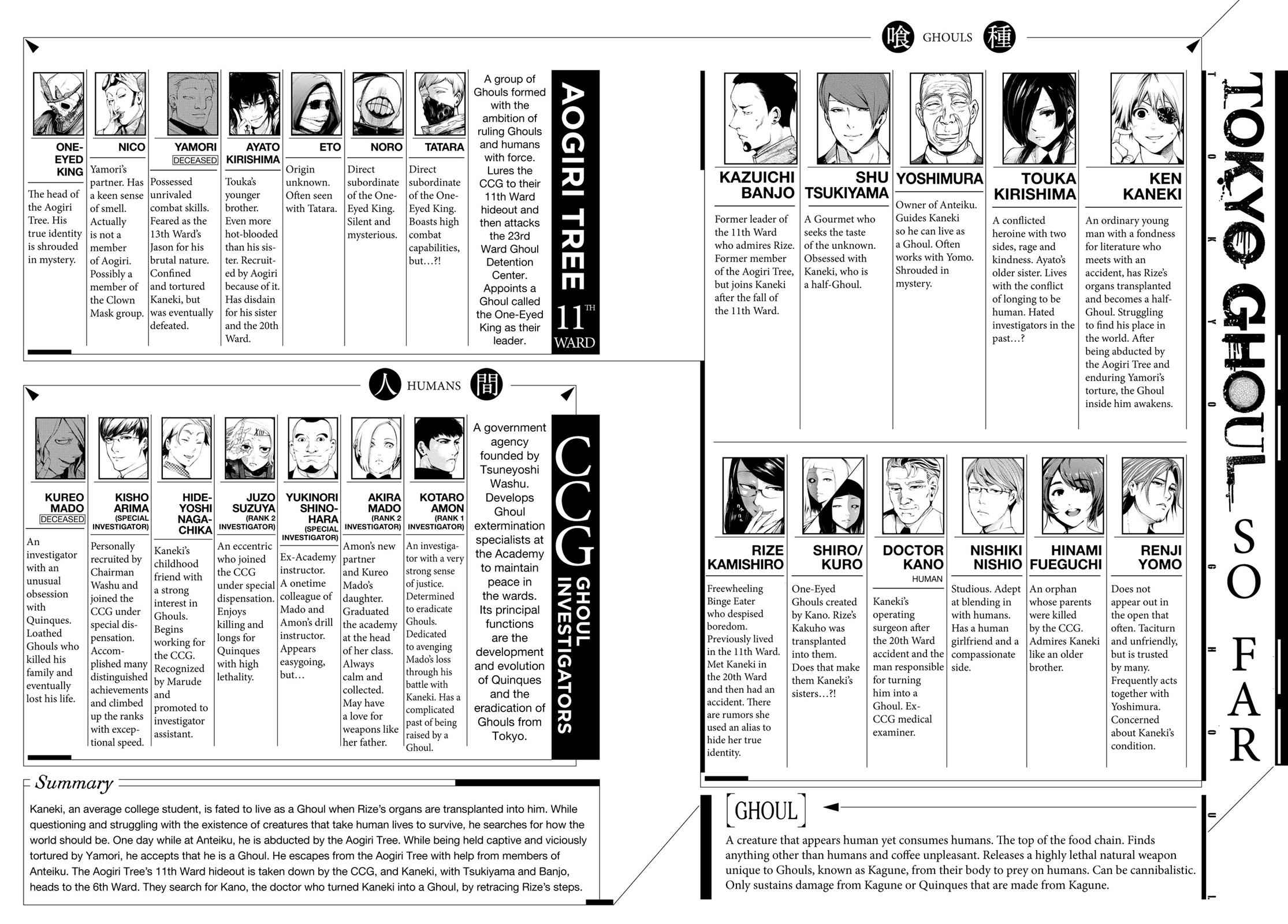 Tokyo Ghoul Chap 90 - Next Chap 91