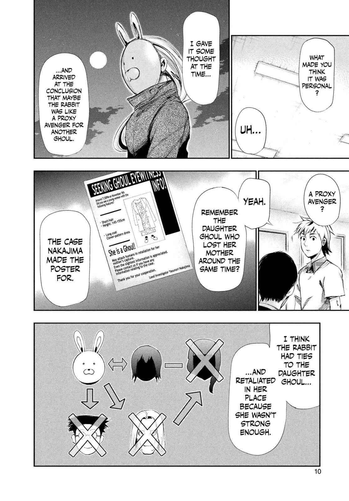 Tokyo Ghoul Chap 90 - Next Chap 91