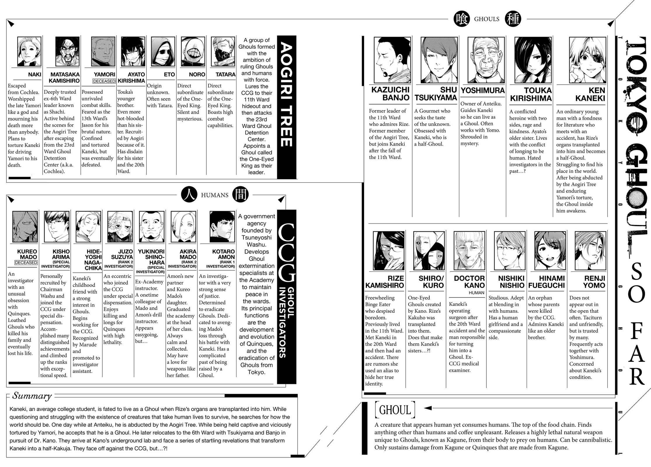 Tokyo Ghoul Chap 101 - Next Chap 102