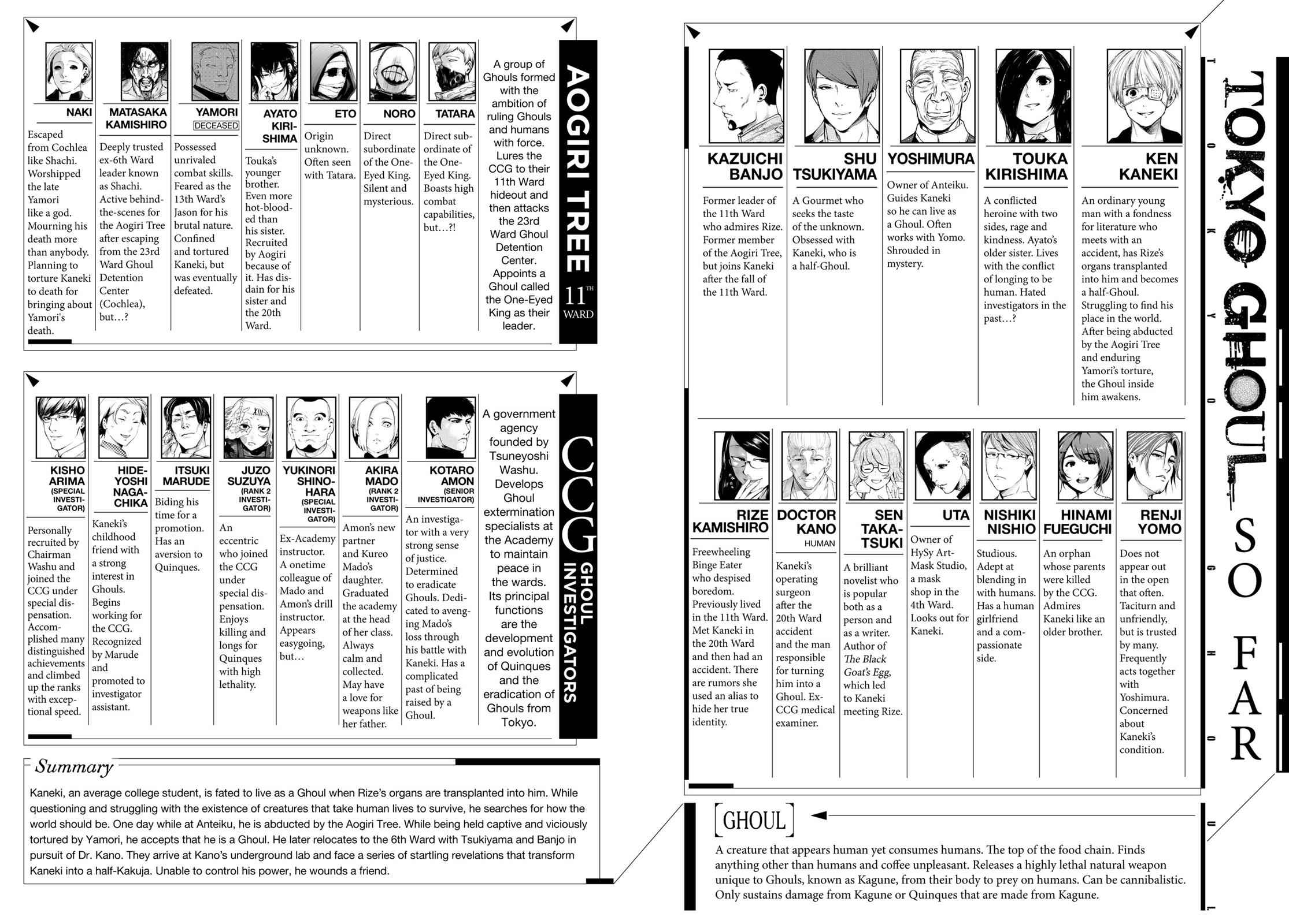 Tokyo Ghoul Chap 112 - Next Chap 113