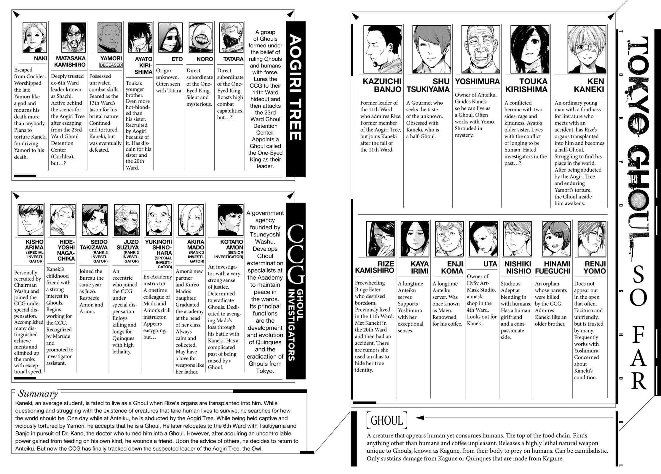 Tokyo Ghoul Chap 122 - Next Chap 123