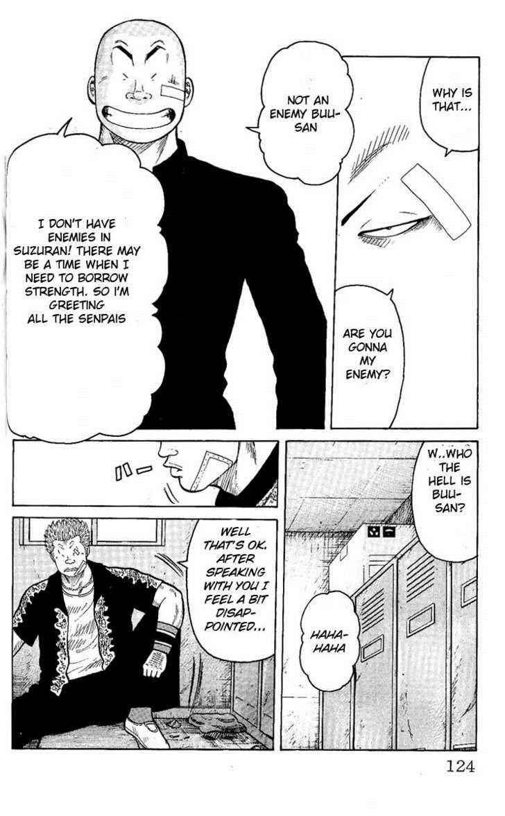 Worst Chap 7 - Next Chap 8