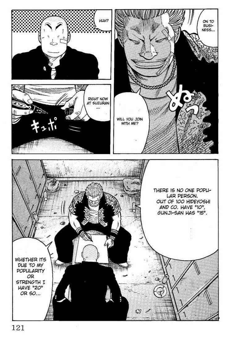 Worst Chap 7 - Next Chap 8