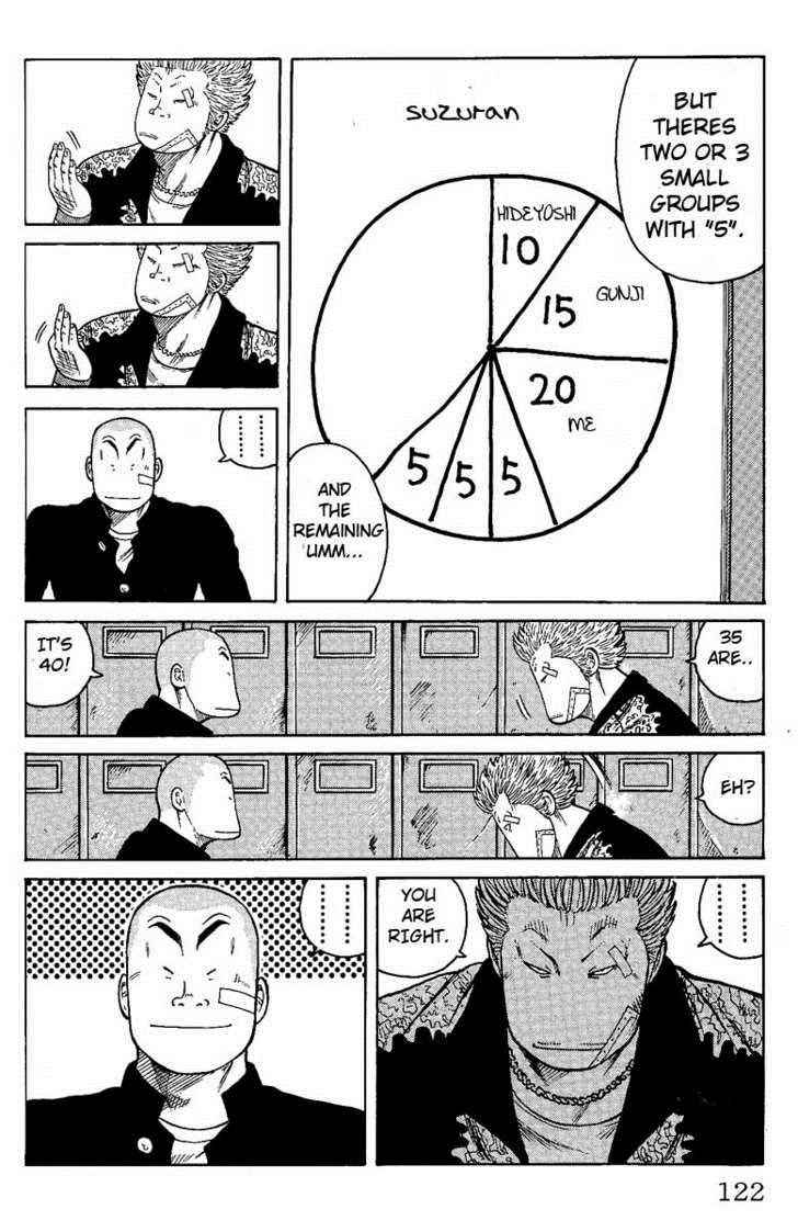 Worst Chap 7 - Next Chap 8