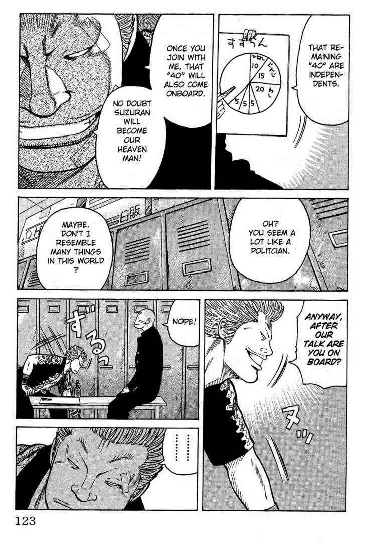 Worst Chap 7 - Next Chap 8