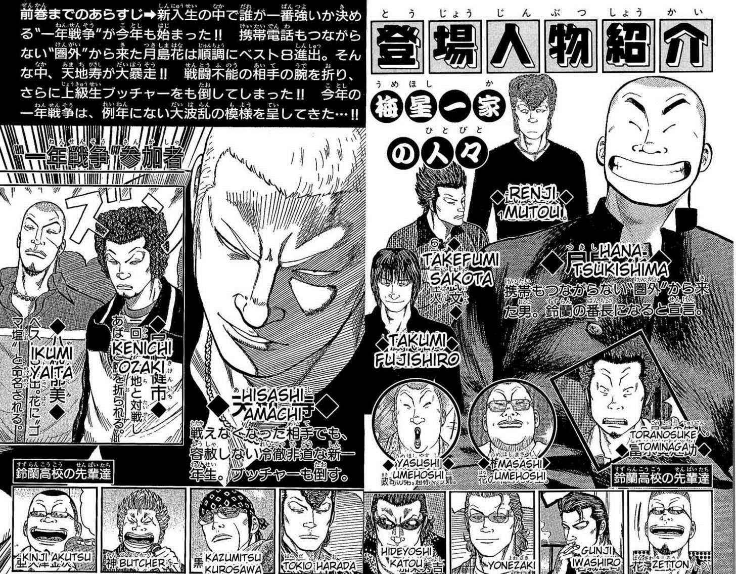 Worst Chap 5 - Next Chap 6
