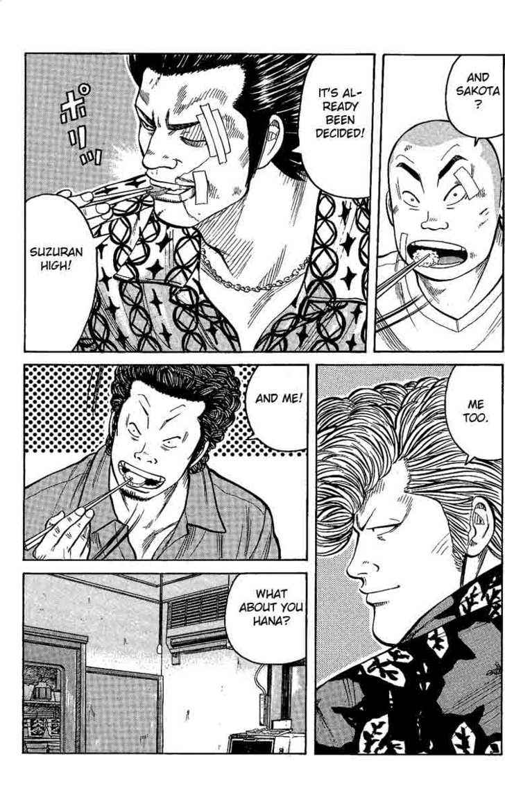 Worst Chap 2 - Next Chap 3