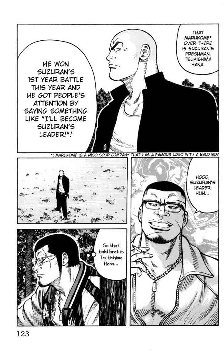 Worst Chap 15 - Next Chap 16