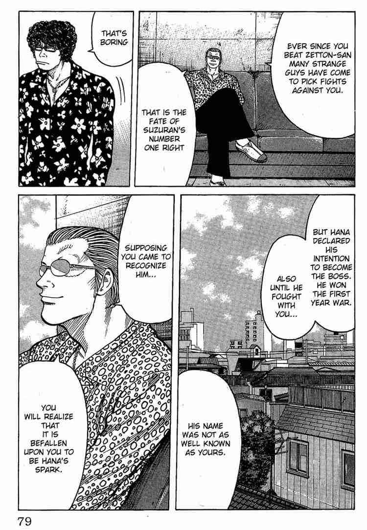 Worst Chap 10 - Next Chap 11