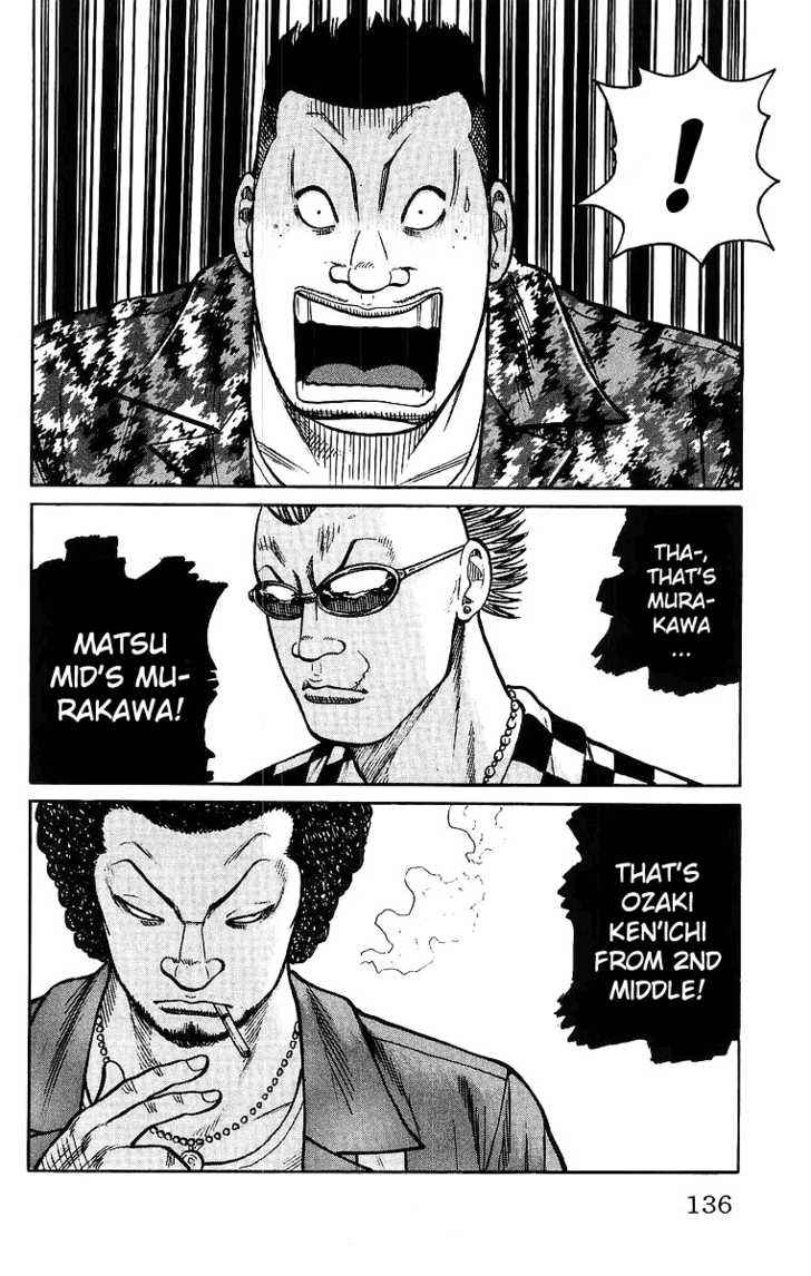 Worst Chap 27 - Next Chap 28