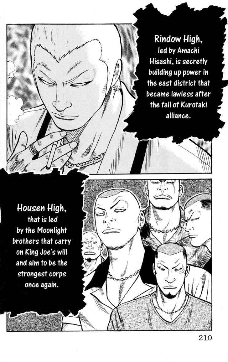 Worst Chap 20 - Next Chap 21