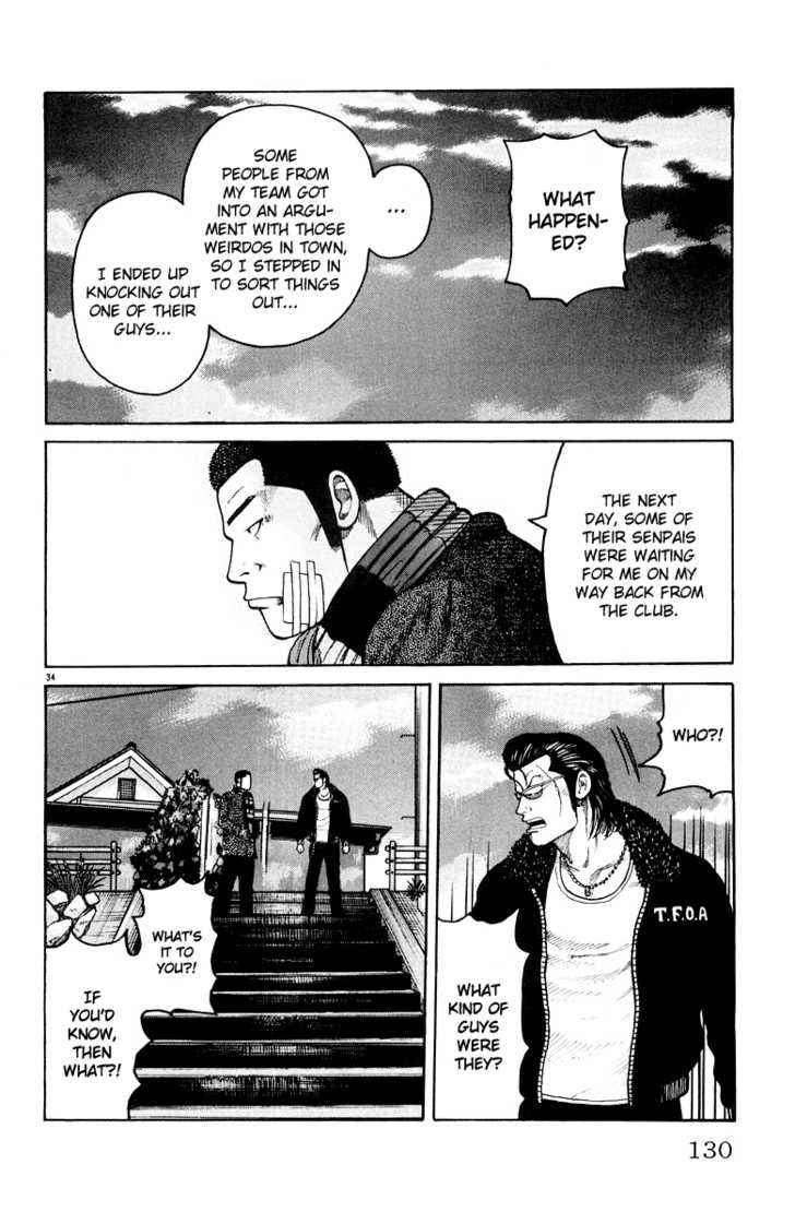 Worst Chap 35 - Next Chap 36