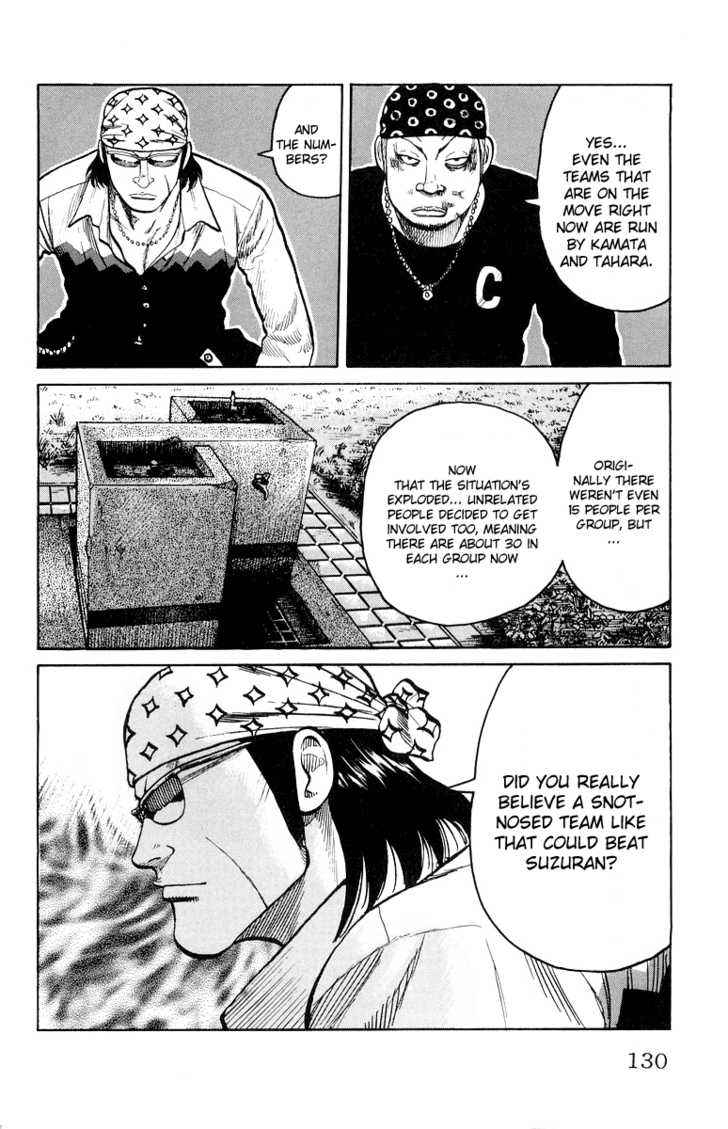 Worst Chap 31 - Next Chap 32