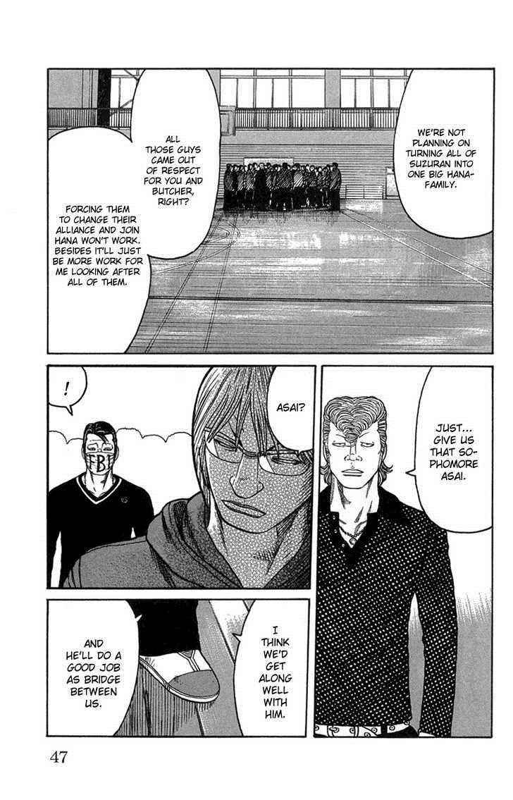 Worst Chap 45 - Next Chap 46