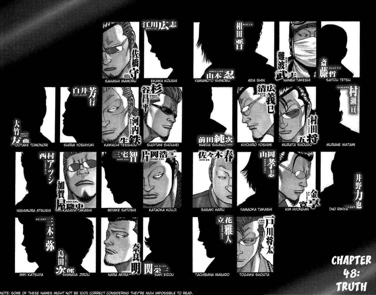 Worst Chap 48 - Next Chap 49
