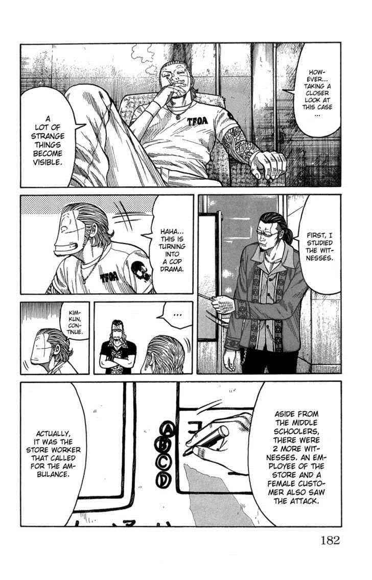Worst Chap 48 - Next Chap 49