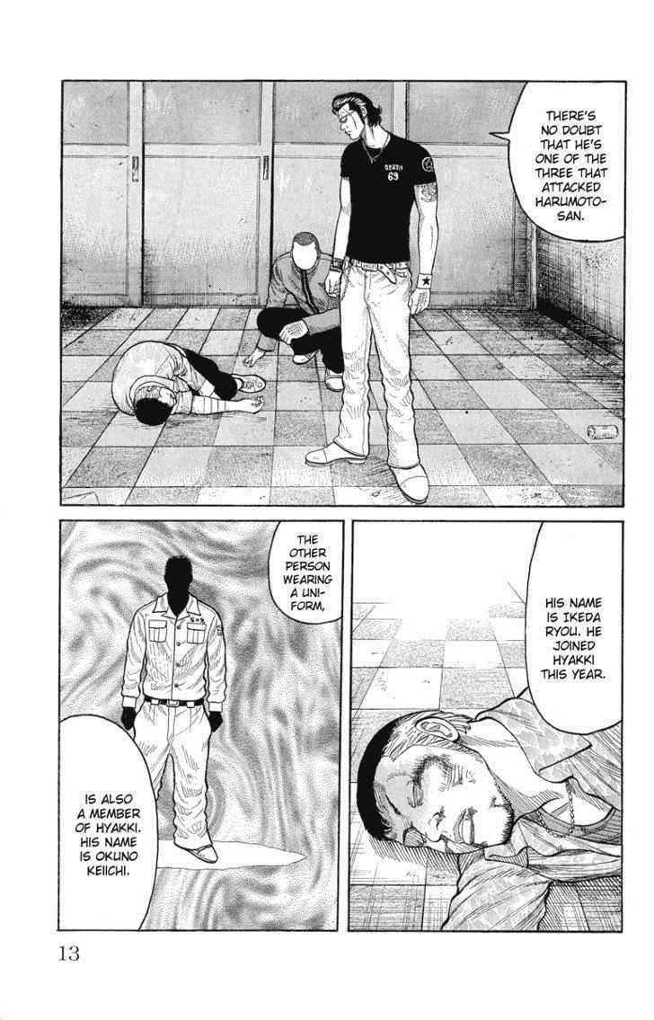 Worst Chap 49 - Next Chap 50