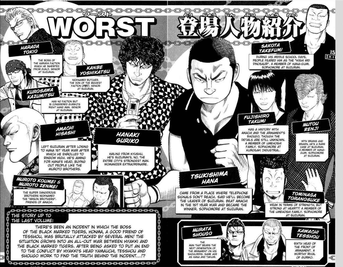 Worst Chap 49 - Next Chap 50