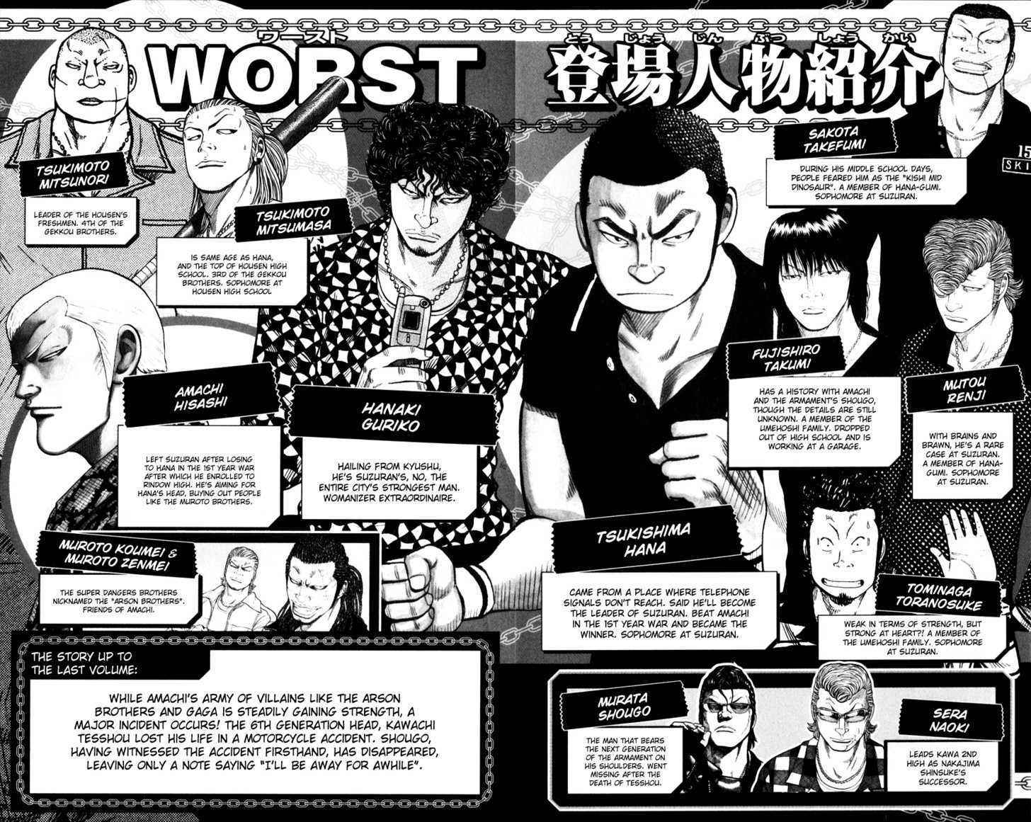 Worst Chap 57 - Next Chap 58