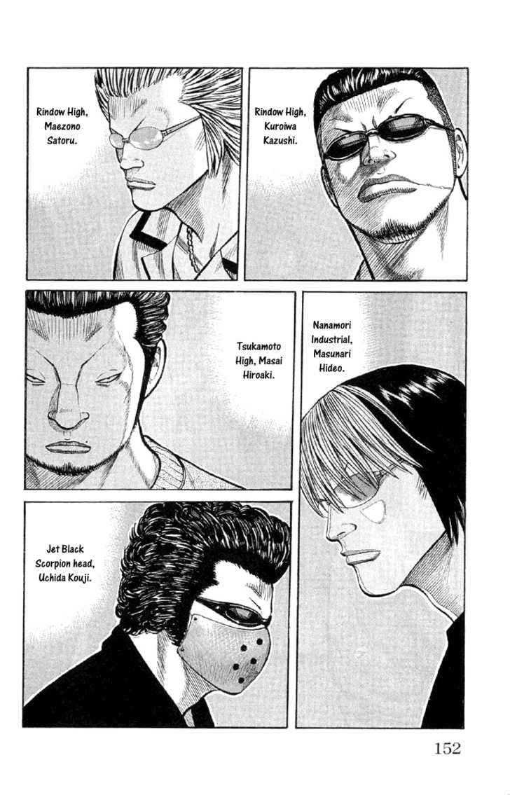 Worst Chap 55 - Next Chap 56