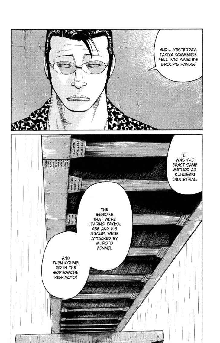 Worst Chap 56 - Next Chap 57