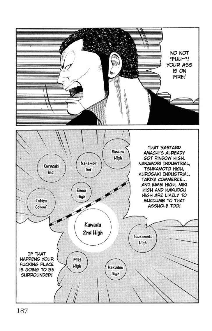 Worst Chap 56 - Next Chap 57