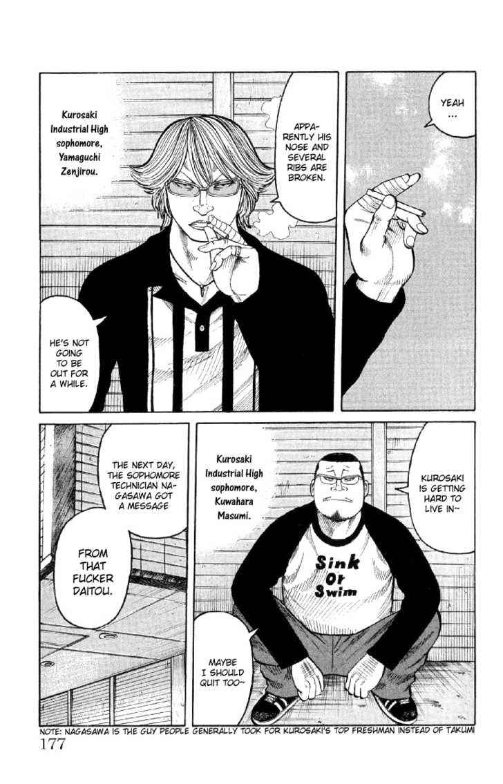 Worst Chap 56 - Next Chap 57