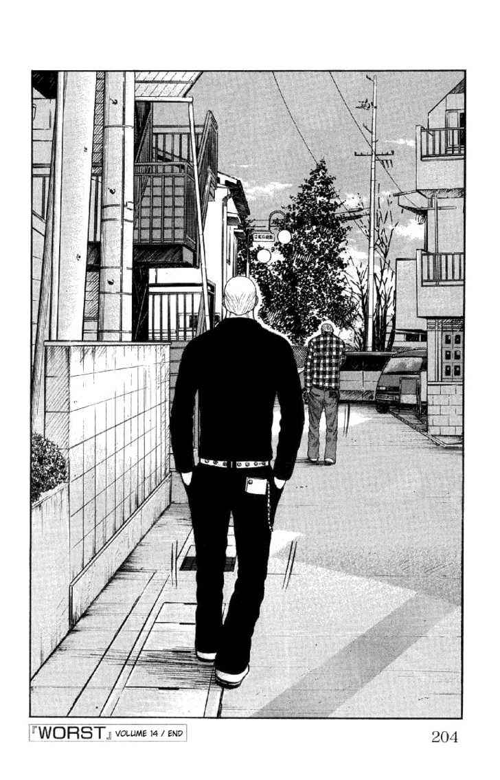 Worst Chap 56 - Next Chap 57