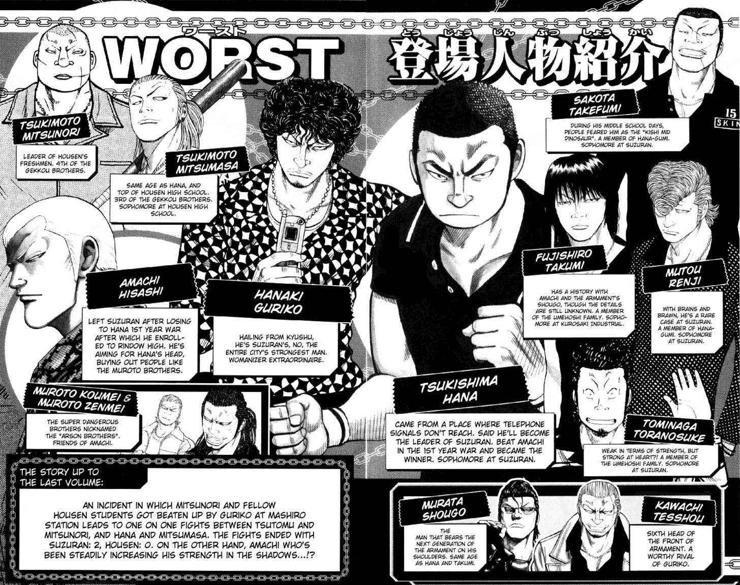 Worst Chap 53 - Next Chap 54