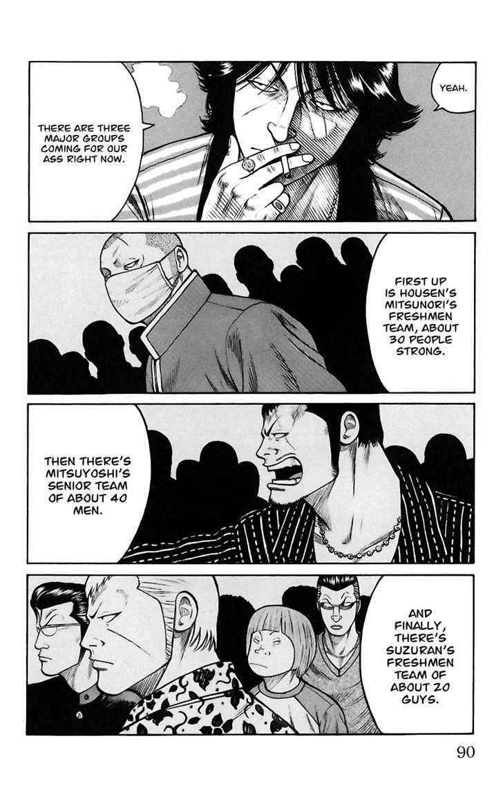 Worst Chap 66 - Next Chap 67