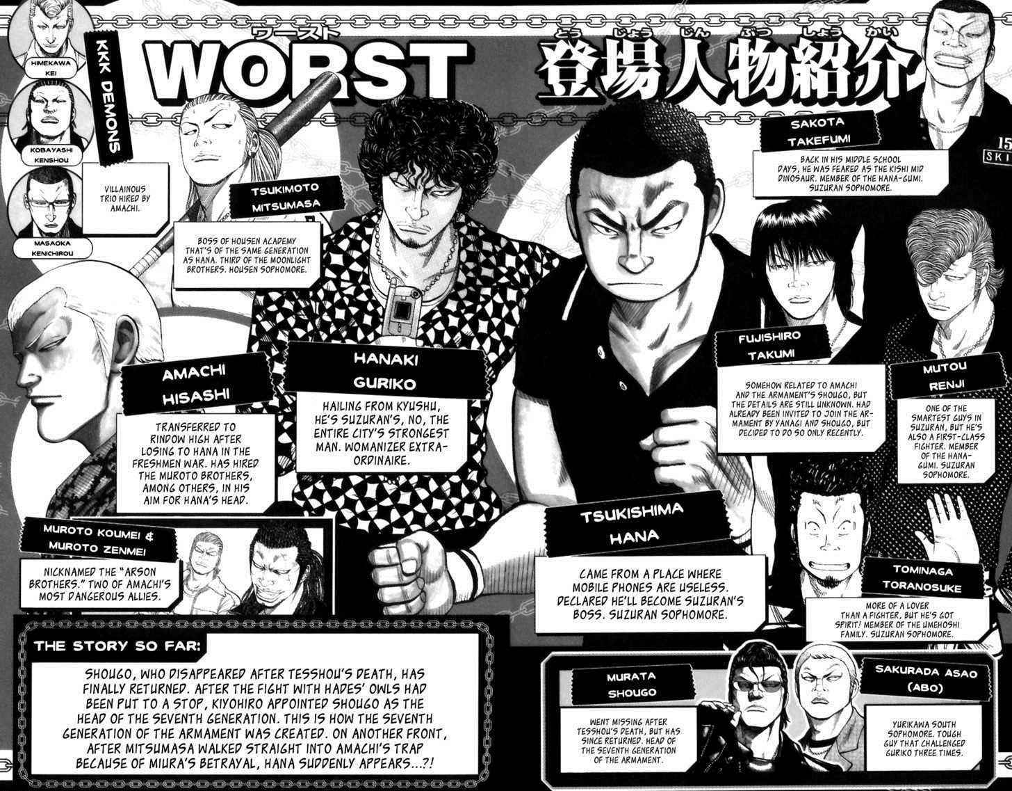 Worst Chap 69 - Next Chap 70