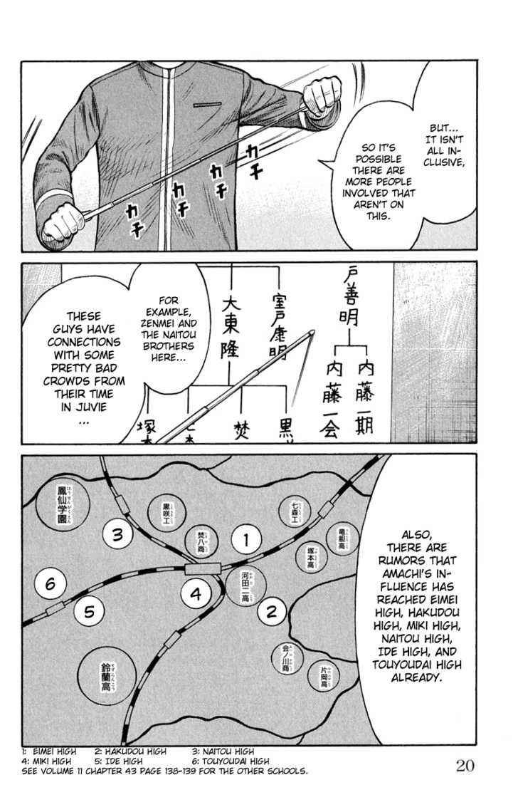 Worst Chap 61 - Next Chap 62