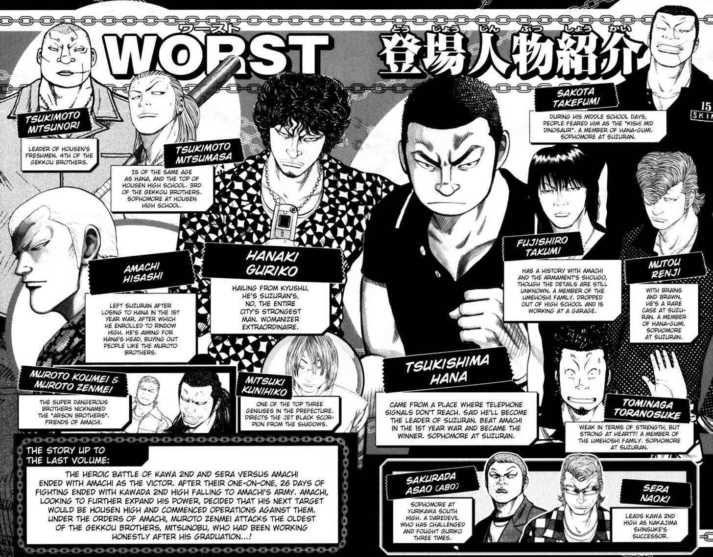 Worst Chap 61 - Next Chap 62
