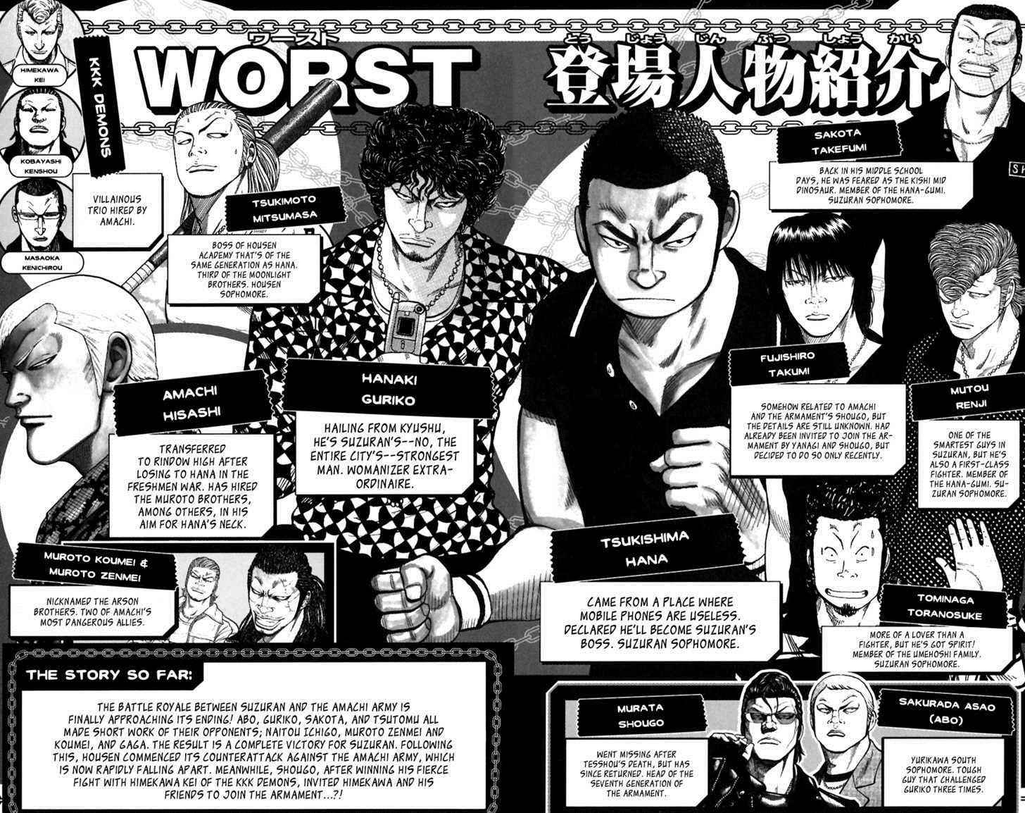 Worst Chap 77 - Next Chap 78