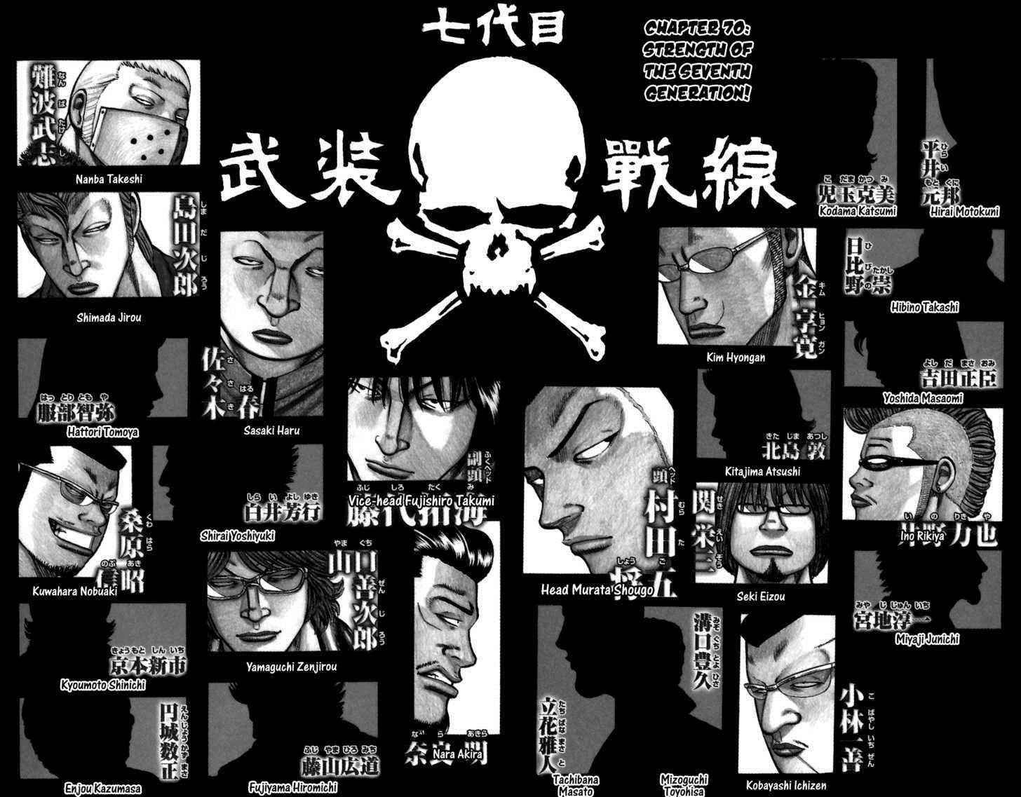 Worst Chap 70 - Next Chap 71