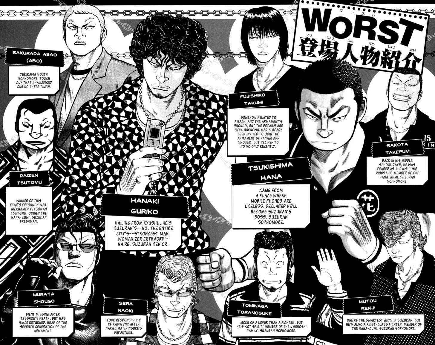 Worst Chap 73 - Next Chap 74