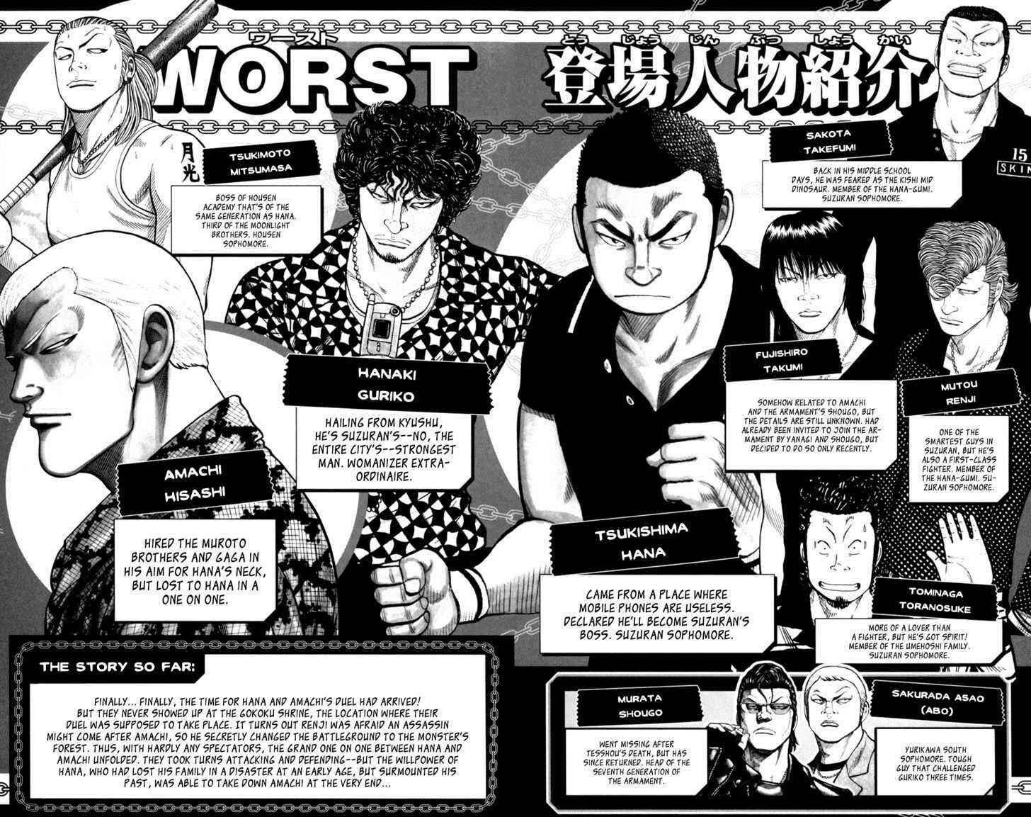 Worst Chap 85 - Next Chap 86