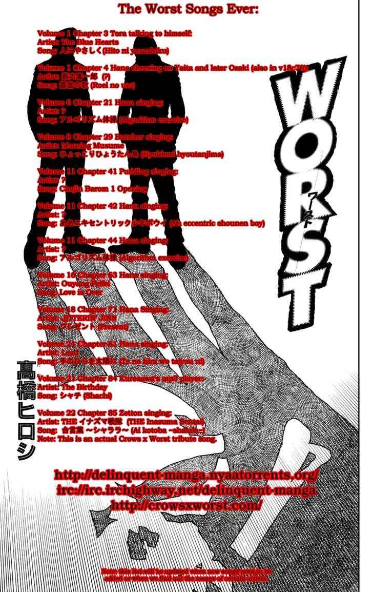 Worst Chap 81 - Next Chap 82