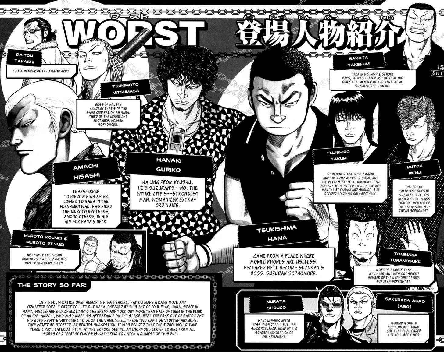 Worst Chap 81 - Next Chap 82