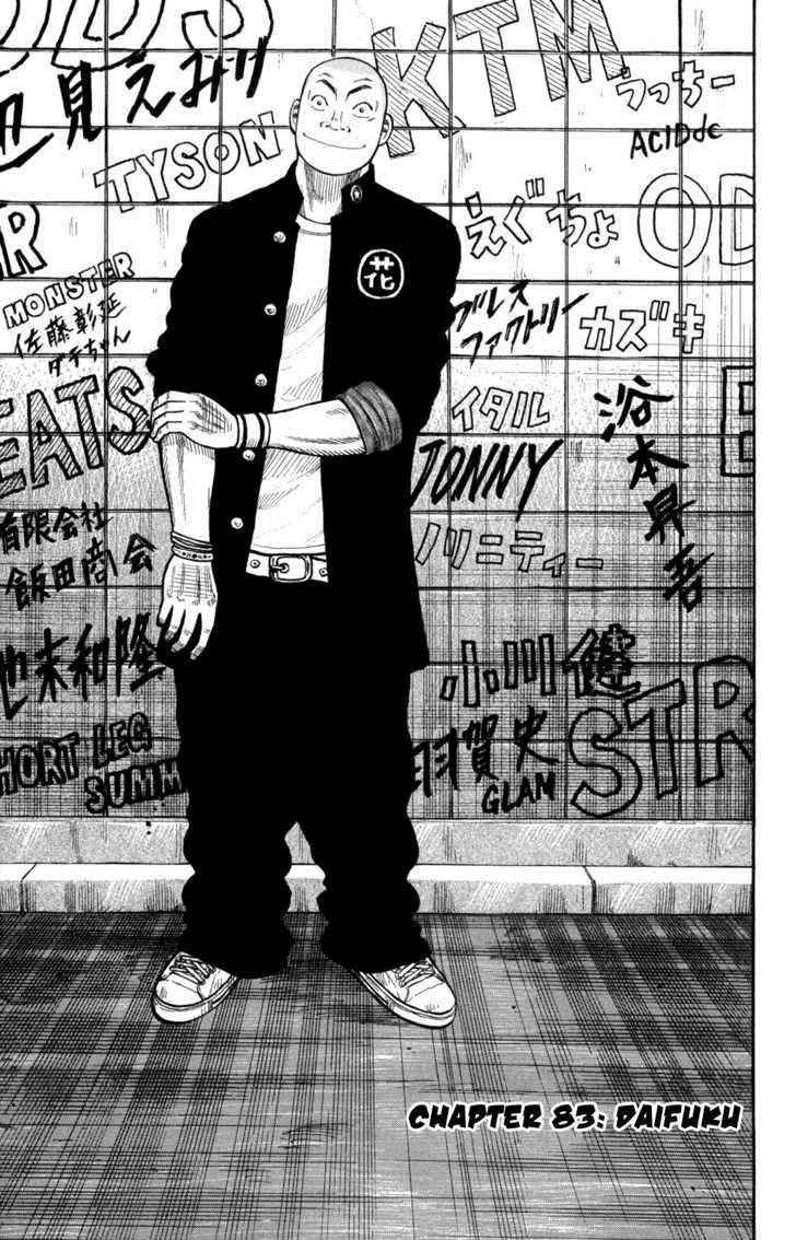 Worst Chap 83 - Next Chap 84