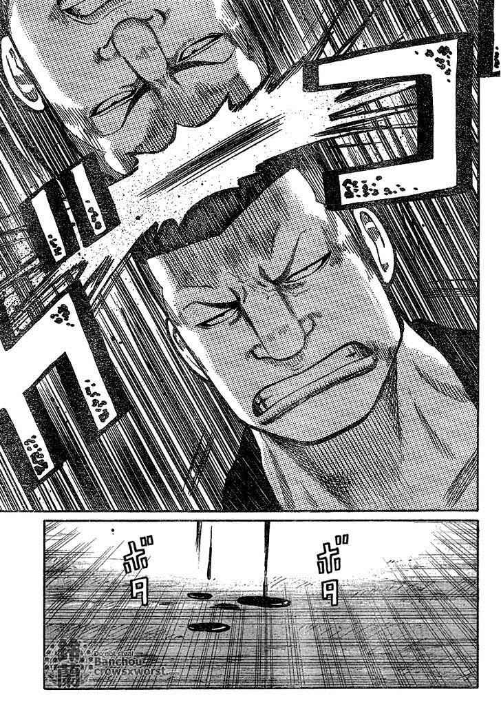 Worst Chap 102 - Next Chap 103