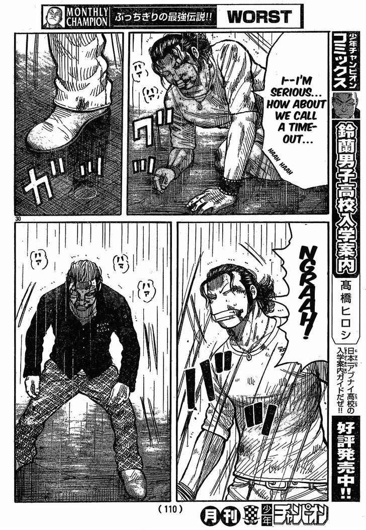 Worst Chap 117 - Next Chap 118