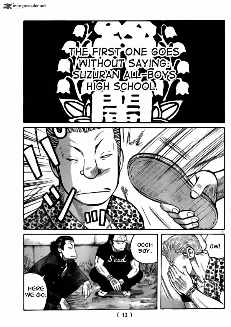 Worst Chap 118 - Next Chap 119
