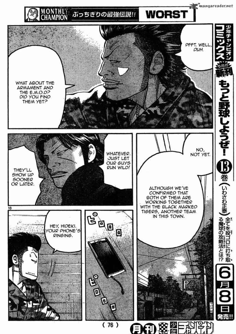 Worst Chap 119 - Next Chap 120