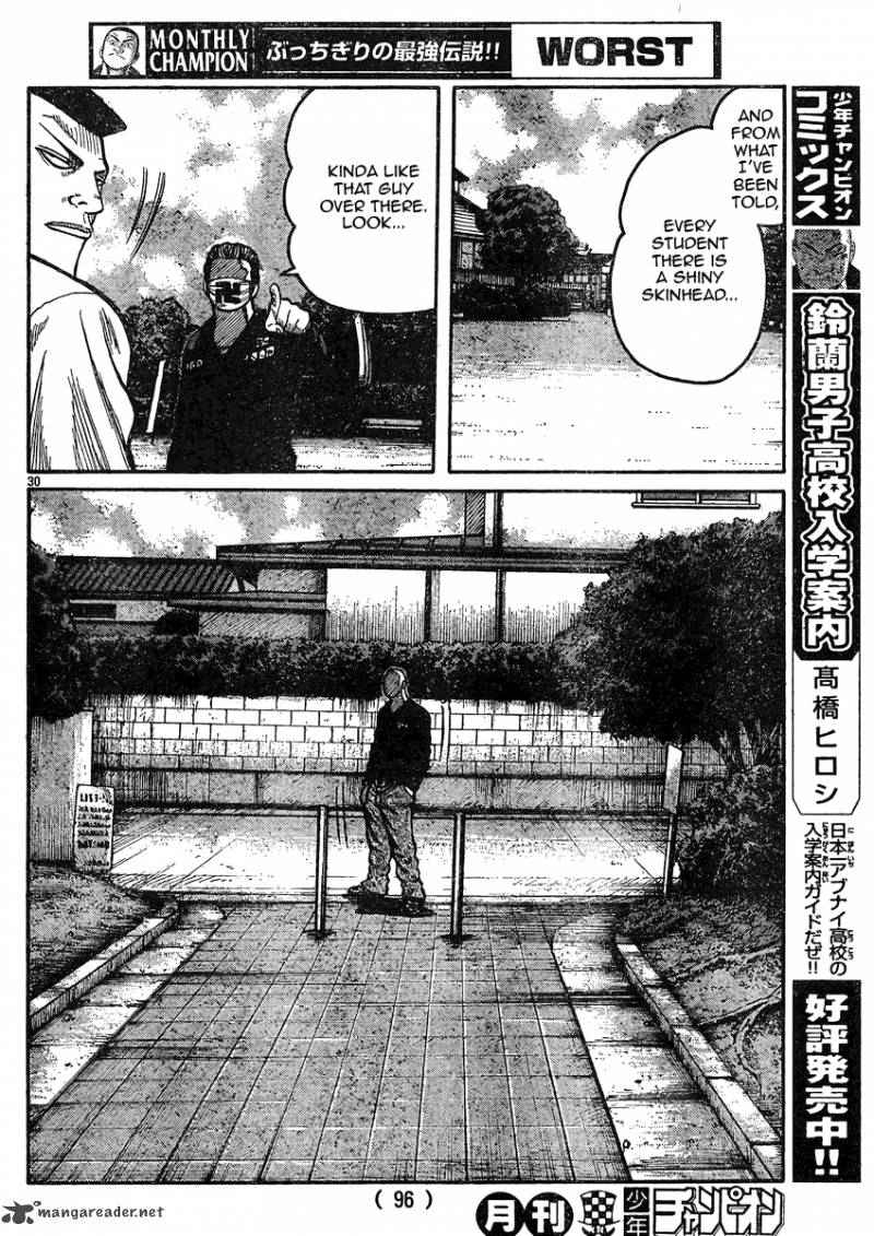 Worst Chap 119 - Next Chap 120