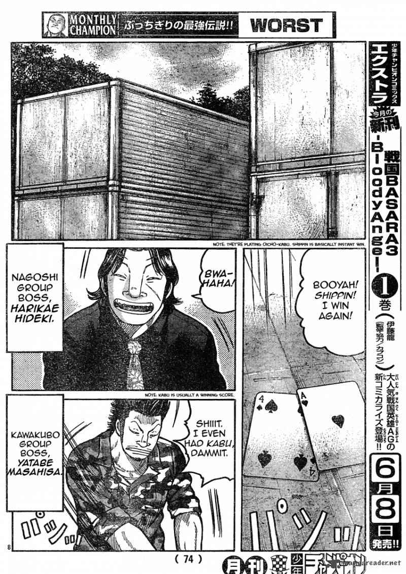 Worst Chap 119 - Next Chap 120