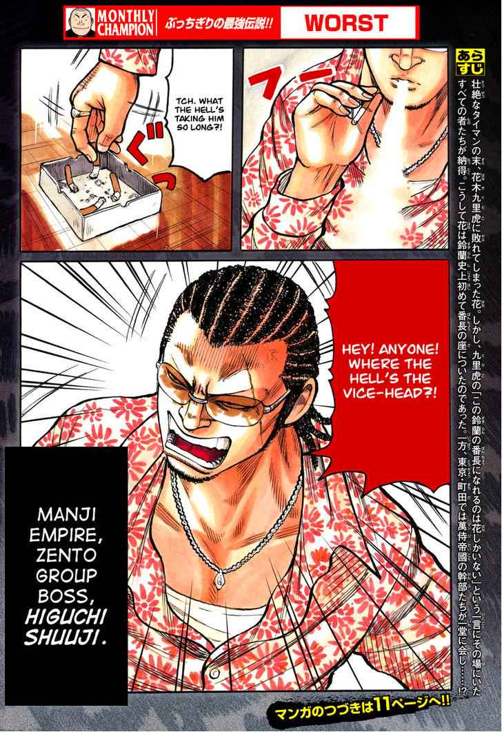 Worst Chap 110 - Next Chap 111