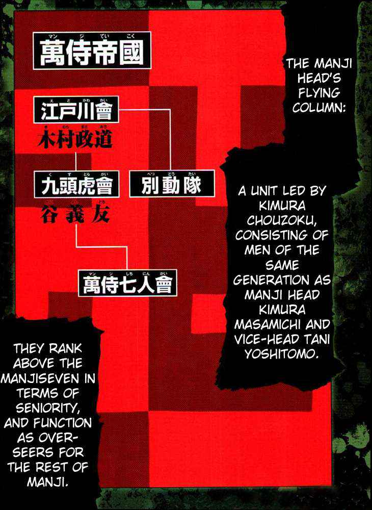 Worst Chap 125 - Next Chap 126