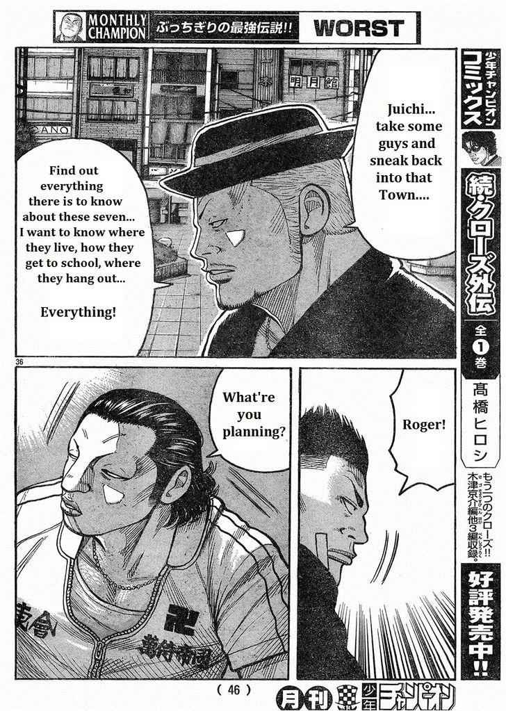 Worst Chap 121 - Next Chap 122